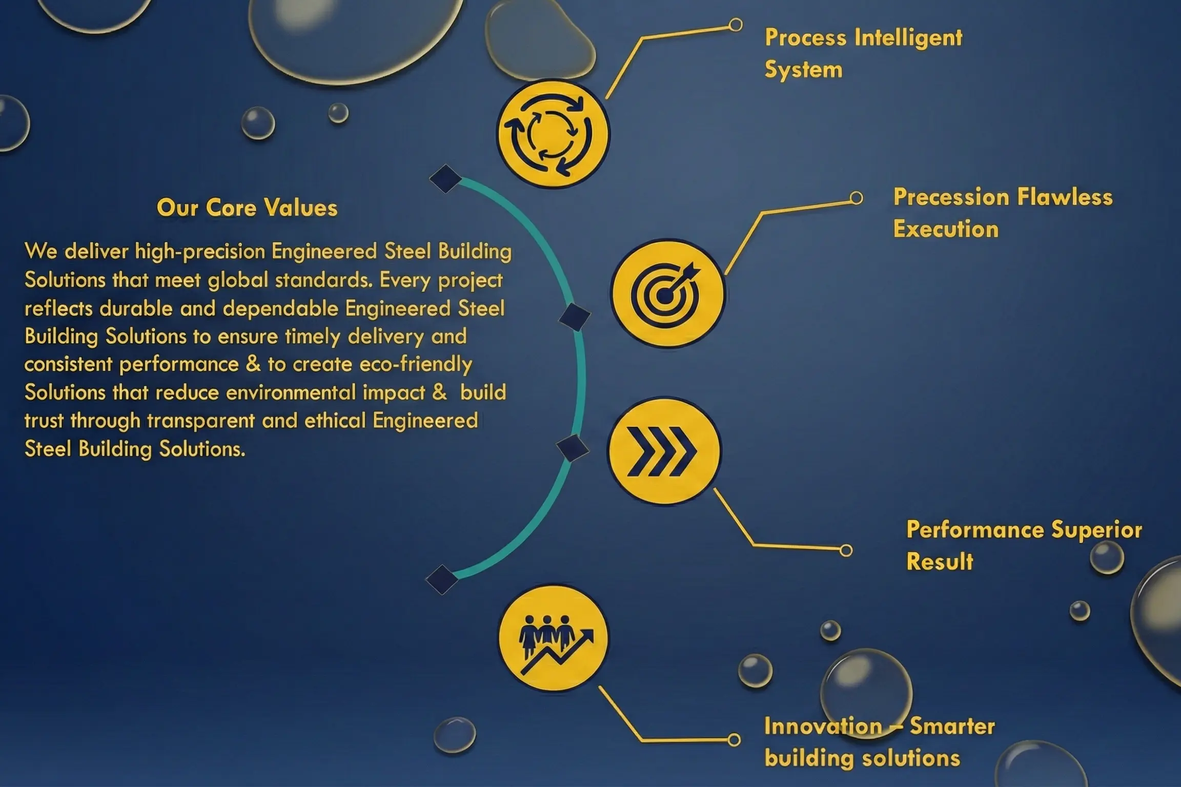 KMS Technologies Core Values