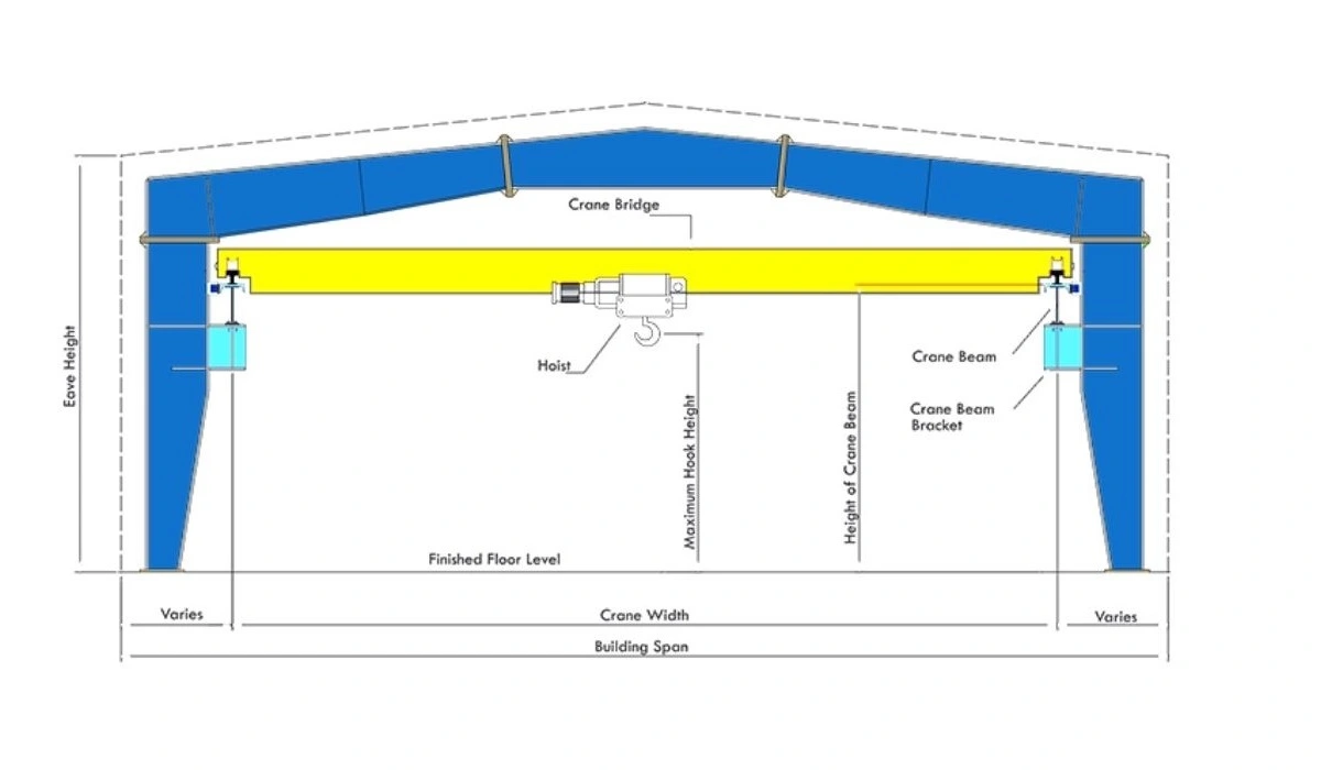 Accessories & Crane Systems