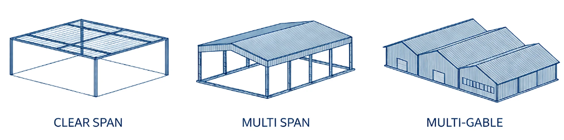 What is a Pre-Engineered Building