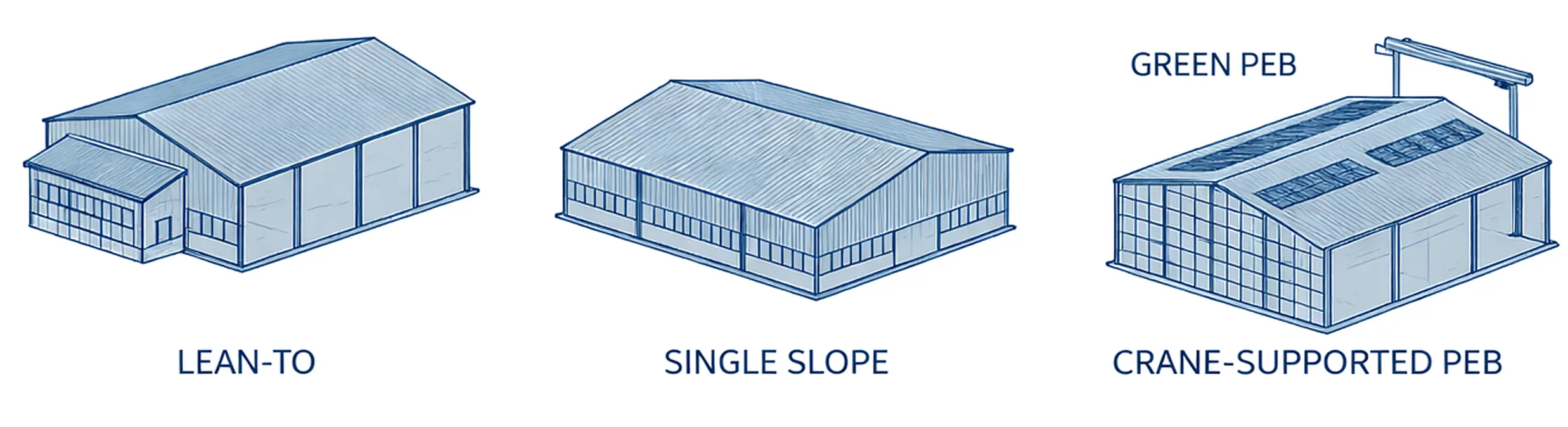 What is a Pre-Engineered Building