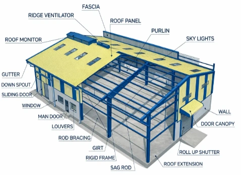 Pre engineered building primary steel frame with tapered columns and rafters